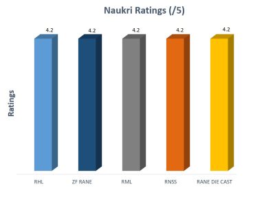 Nakuri Ratings1